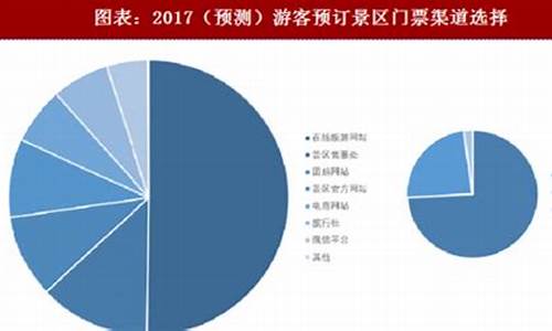 景区门票收入管理办法_旅游景点门票收入发行ABS