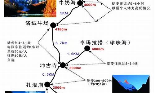 稻城亚丁攻略路线_稻城亚丁路线旅游攻略