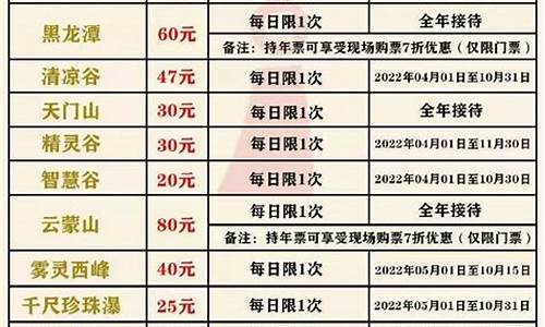 2012北京景点价格,北京景点门票价格2019官网